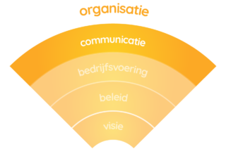 Organisatie - communicatie